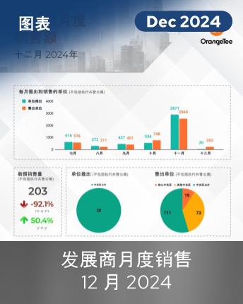 MDS Infographics December 2024 (Mandarin)